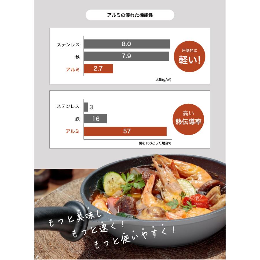 ⬜︎※前Hd1003 未使用未開封　SeB プチグルメセット　鍋　フライパン 取っ手がとれる】超軽量扱いやすい鍋・フライパン4点セット(TORERU3