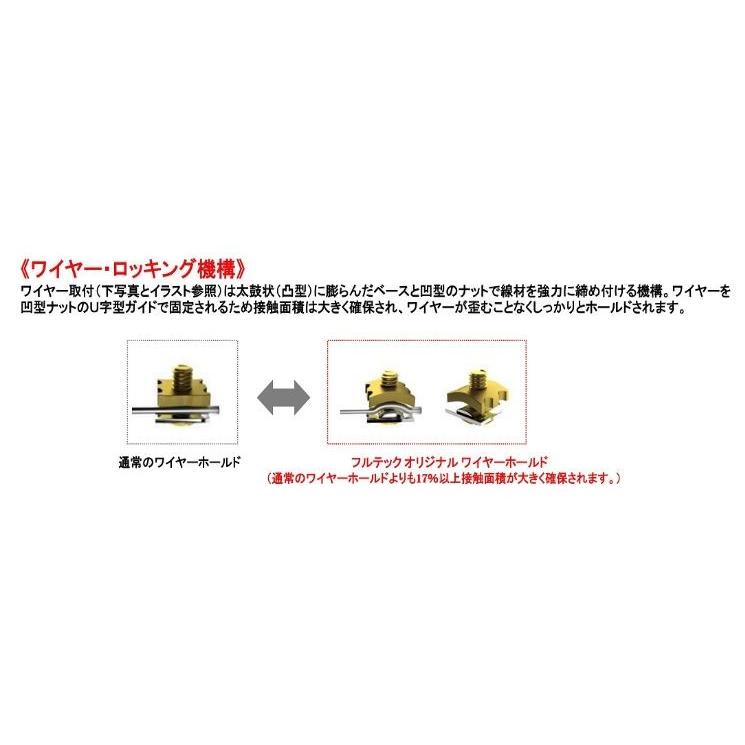FURUTECH フルテック ハイエンドグレード インレットプラグ FI-C15 NCF