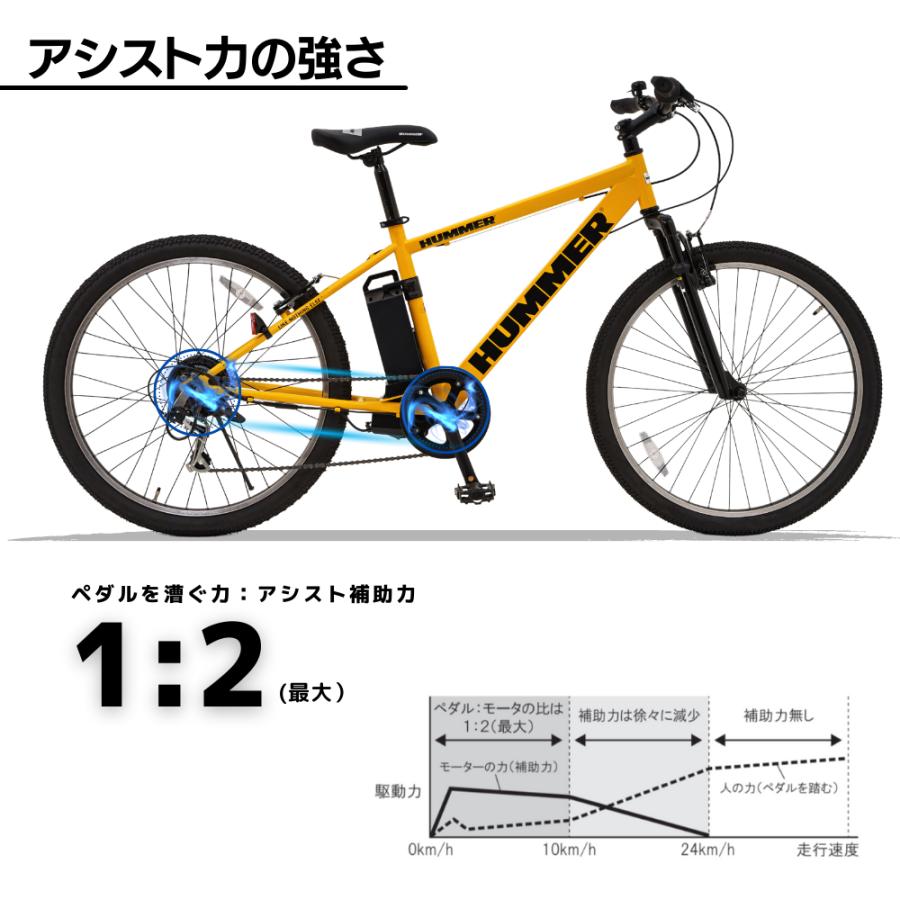 SUISUI 【7分組立配送】HUMMER電動アシスト自転車 プレミアム版 SUISUI 【7分組立配送】HUMMER電動アシスト自転車 プレミアム版