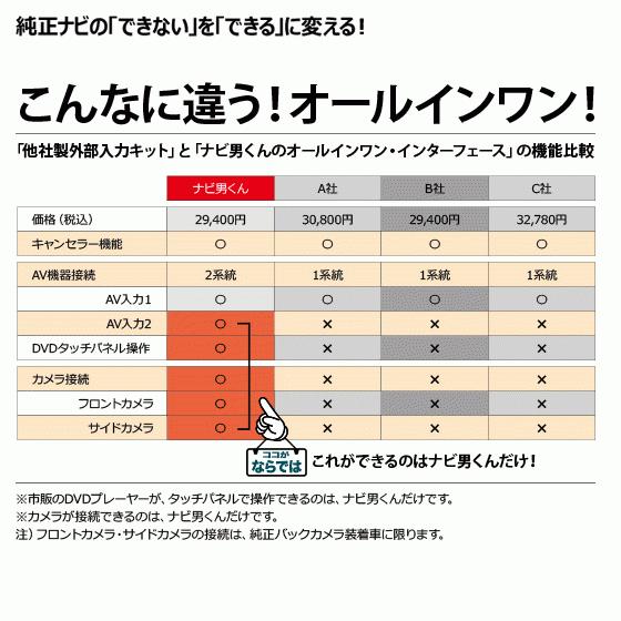 トヨタ純正ディスプレイオーディオ 外部入力アダプター 走行中もTVが 