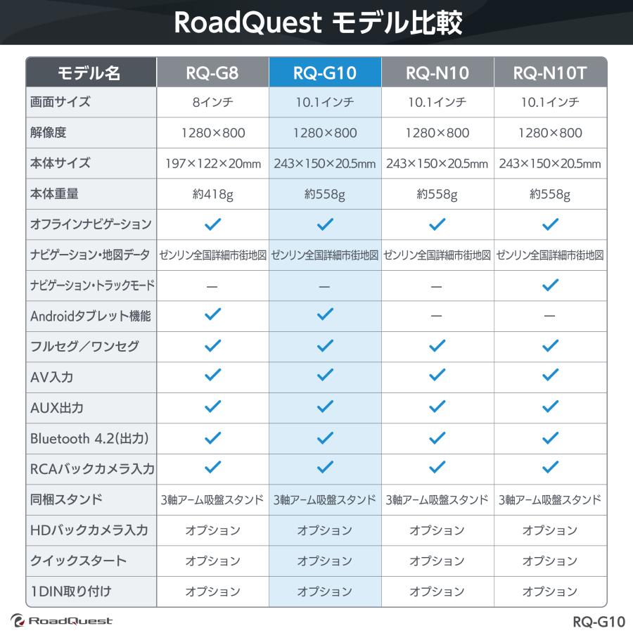 ロードクエスト10.1インチポータブルナビ　フルセグTV RoadQuest カーナビ フルセグ ポータブルナビ アンドロイドナビ