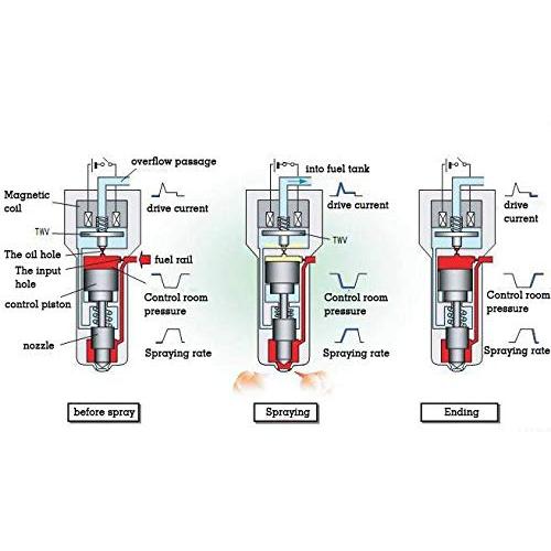 【値下げ⭕️】 True OE燃料インジェクタ13537585261-09 BMW N 54用交換135 335 535 550 750 650 i 740 i (6) 【P3060065540】(109689円)
