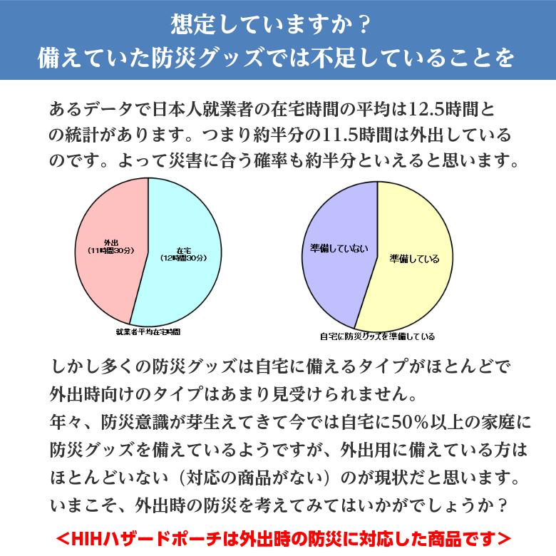 防災セット 防災グッズ 防災 HIHハザードポーチ 中身だけの防災セット　 | HIH | 03