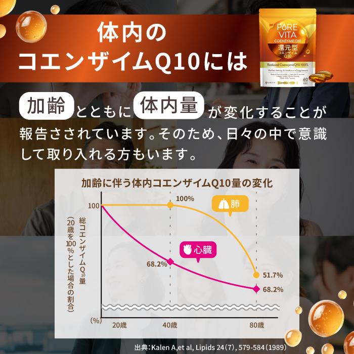 高濃度100%還元型コエンザイムQ10】ピュアビタ 還元型 コエンザイムQ10