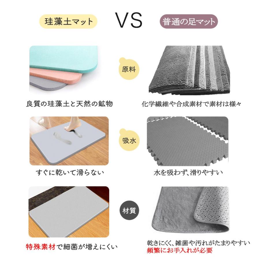 バスマット 珪藻土 速乾 おしゃれ 大きい 手入れ簡単 足拭き 吸水 Bm001 M Momoselect 通販 Yahoo ショッピング
