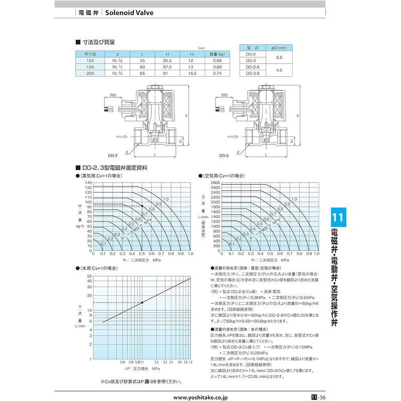 ヨシタケ　電磁弁　レッドマン　直動式　50　定格電圧AC100V　SCS製　60Hz兼用　通電時開形　適用圧力0?0.15MPa　ねじ込み接