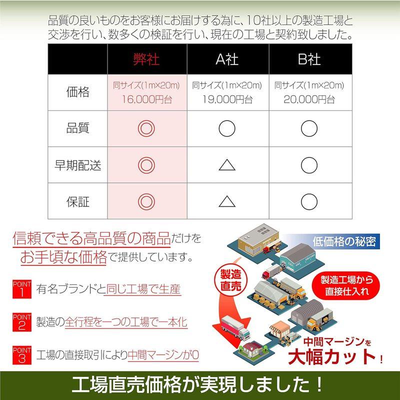 ONE STEP 人工芝 ロール リアル 芝生 シート1m×20m 芝丈35mm 密度2倍 高耐久 固定ピン付 庭 ガーデニング ベランダ ベランダ STEP 人工芝 ロール リアル 芝生 シート1m×20m 芝丈35mm 密度2倍 高耐久 固定ピン付 庭 ガーデニング 　 サイズ