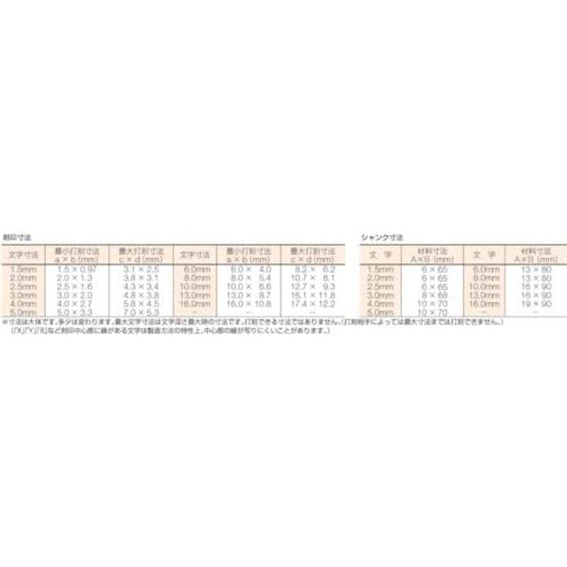 【おトク】 ハンマー・かなづち 2mm TRUSCO(トラスコ) 逆英字刻印セット SKC-20 工具・作業用品