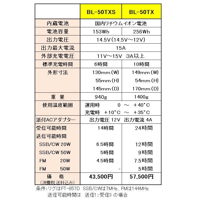 BL-50TXS アマチュア無線用リチウムイオンバッテリーBOX 153Wh : NBC