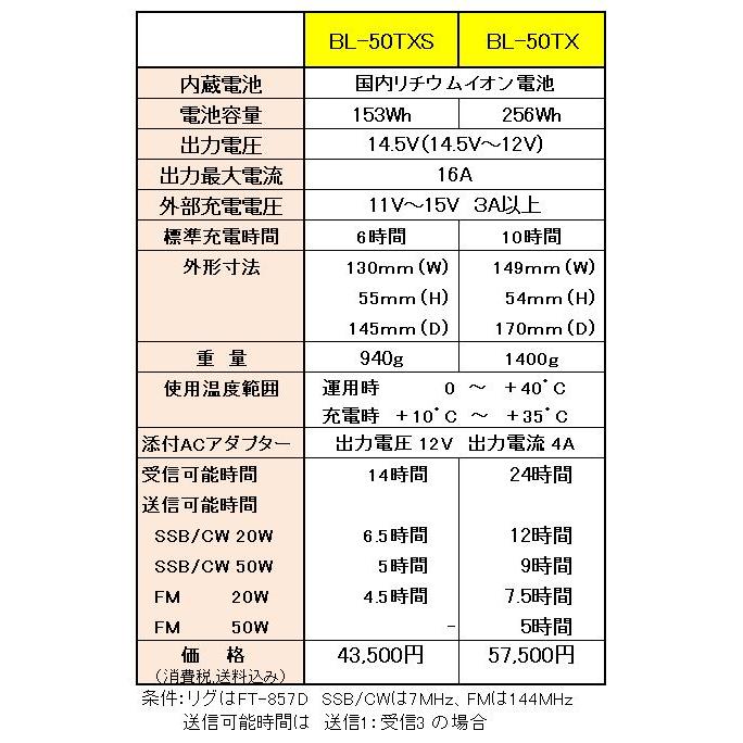 BL-50TX アマチュア無線用リチウムイオンバッテリーBOX 250Wh