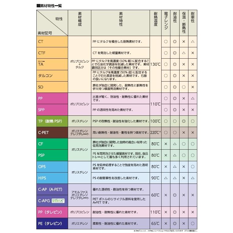 テイクアウト　弁当容器　使い捨て　ＨＳＡ味里２３−２０Ａ(黒／ＢＫ)　本体・防曇蓋セット　５０枚　「中央化学」　業務用　仕出し | 中央化学 | 04