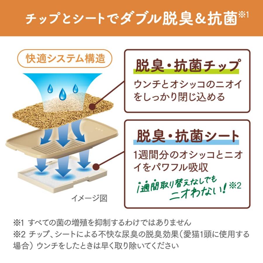ニャンとも清潔トイレ 花王 脱臭・抗菌チップ極小の粒 2.5L×6個入り(ケース販売) [猫砂]｜nc-shop｜02