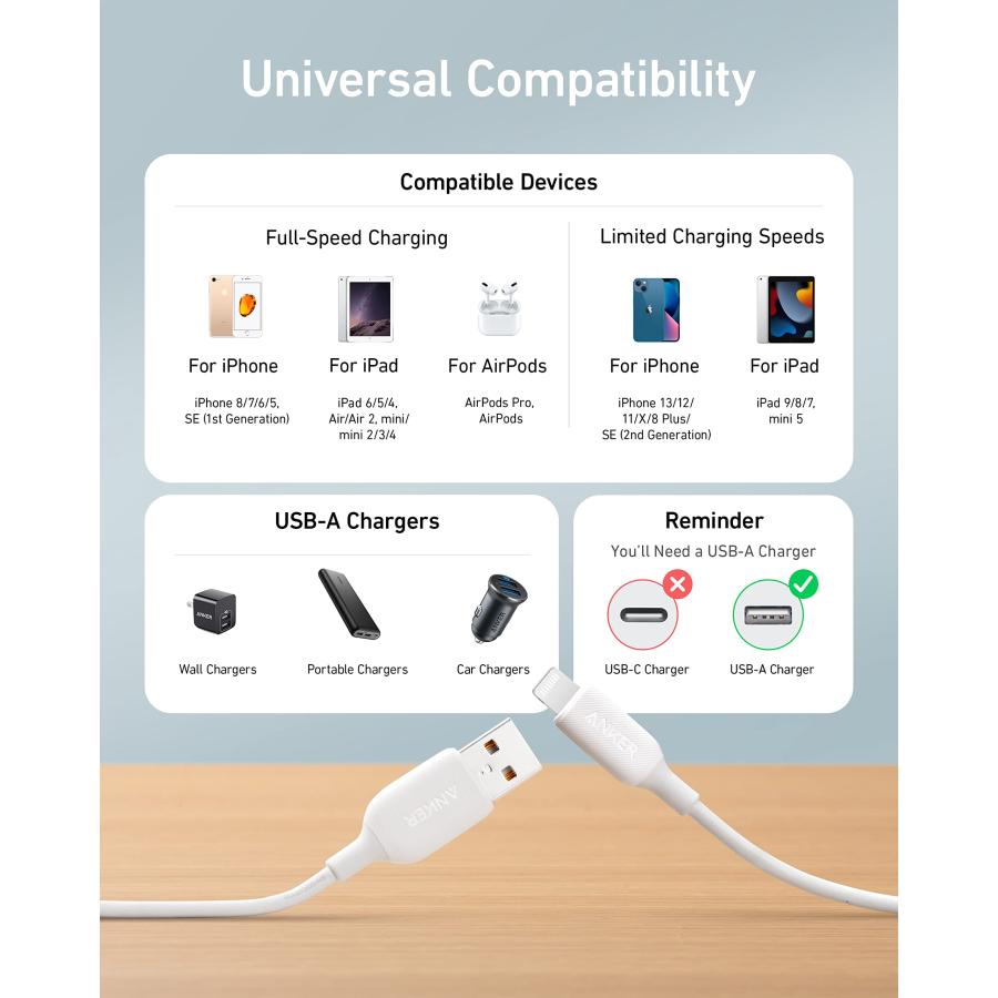 Anker PowerLine III ライトニングケーブル MFi認証 iPhone充電 超高耐久 iPhone 14 / 14 Plus / 14｜nc-shop｜04