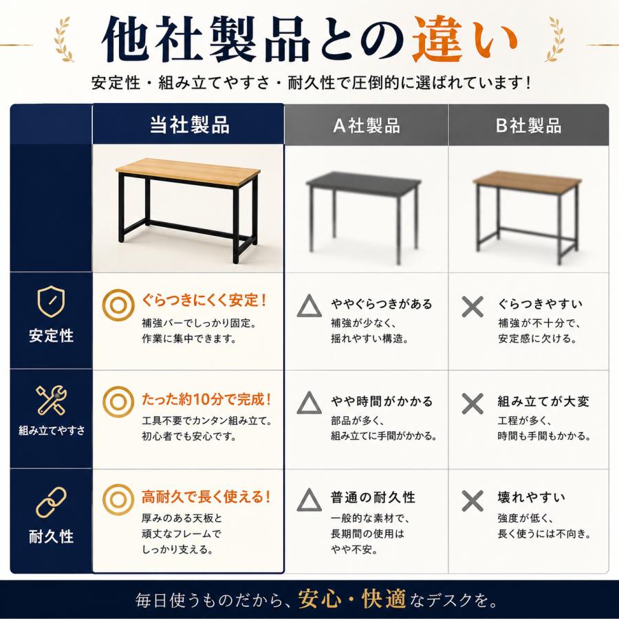 ワークデスク パソコンデスク オフィスデスク 幅120cm 奥70cm 高74cm