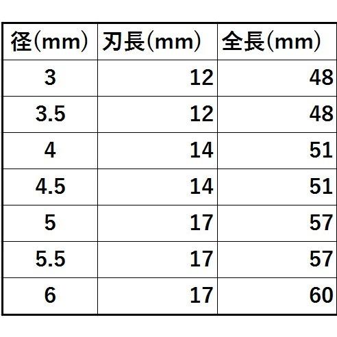 ドリル刃 双頭ドリル Φ3mm HSS鋼 ステンレス薄板、鉄、一般鋼材用 丸軸（WT)一本の価格です｜ndhci2014｜02