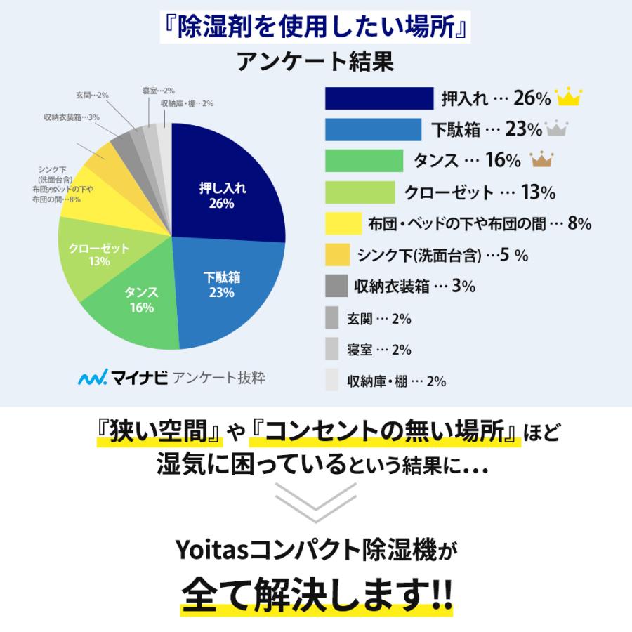 Yoitas 【除湿機1位獲得】 ヨイタス [コンパクト 無電源 水捨て