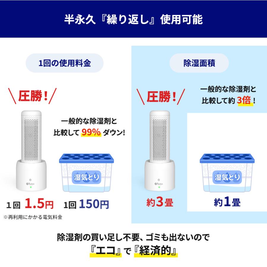 「除湿機1位獲得」Yoitas ヨイタス コンパクト除湿機 セット+除湿ボトル２本 除湿 除湿器 湿気 除湿剤 小型