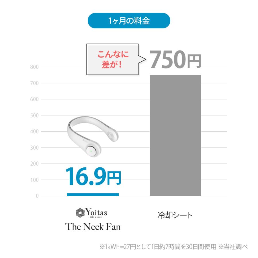 Yoitas 首掛け 扇風機 羽なし ネッククーラー  携帯扇風機 ヨイタス｜nearside｜14