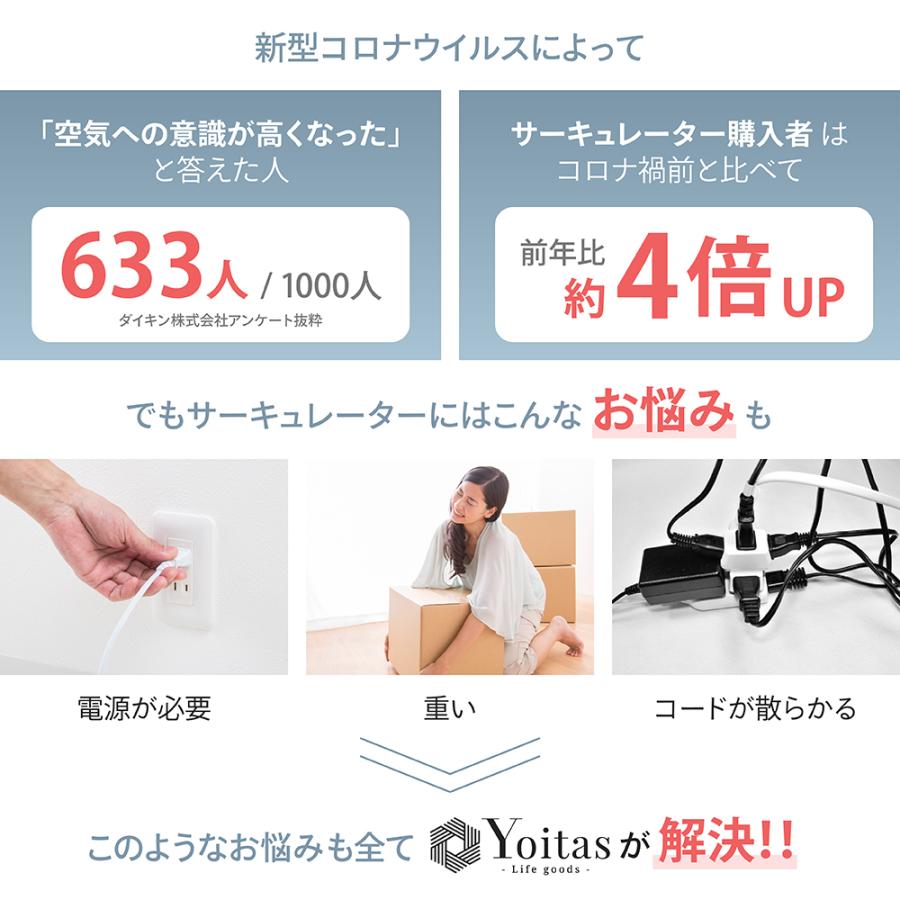 Yoitas 「扇風機1位」コードレス サーキュレーター ヨイタス dc Yoitas 「扇風機1位」コードレス サーキュレーター ヨイタス dc