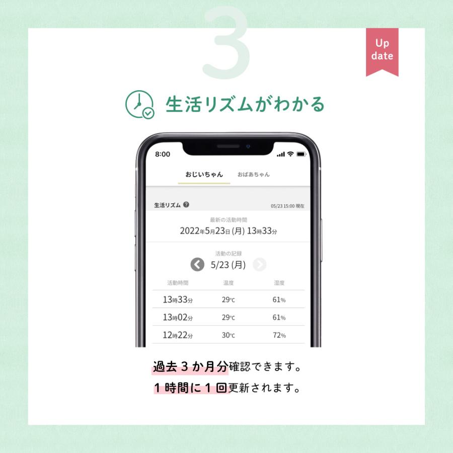 ネコリコ まもりこ（第2世代） 高齢者みまもりサービス 冷蔵庫の