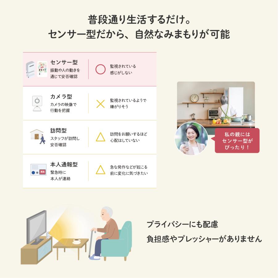 人感センサー ネコリコ 高齢者見守りサービス「まもりこ」対応機器