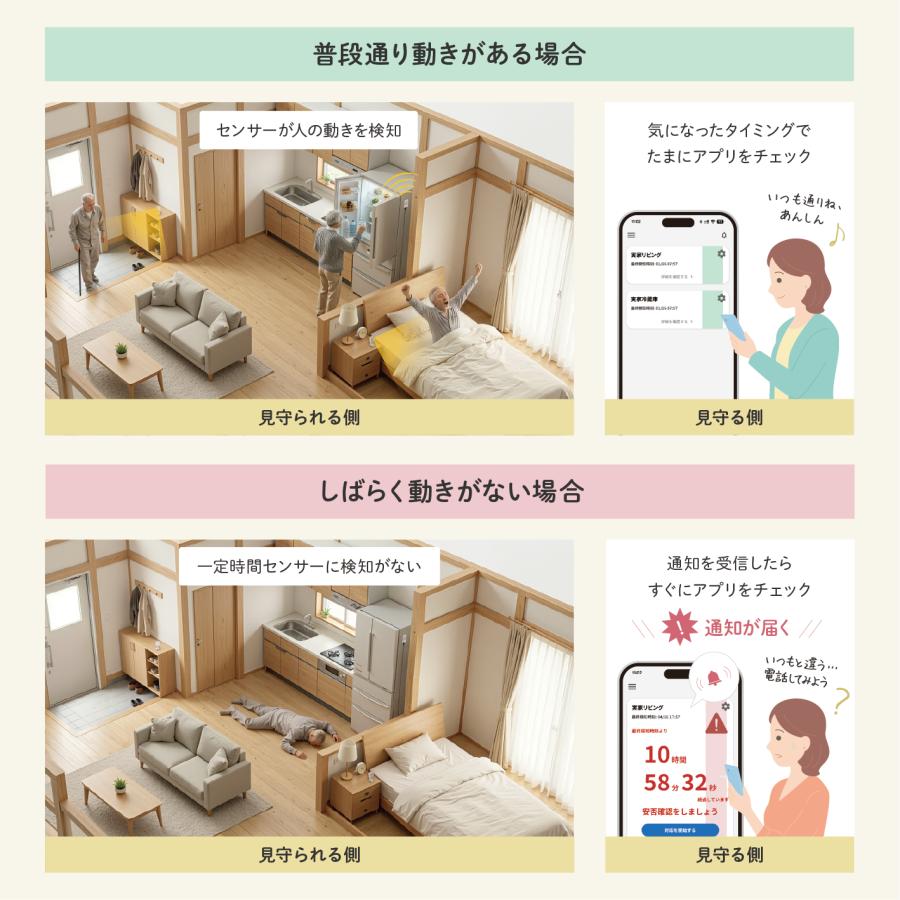 人感センサー ネコリコ 高齢者見守りサービス「まもりこ」対応機器