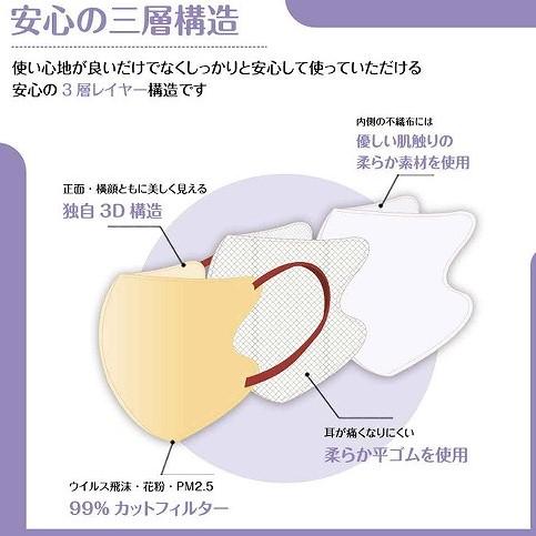 ベビーピンク] 3D立体マスク 3層バイカラー不織布マスク MASCLUB 20枚