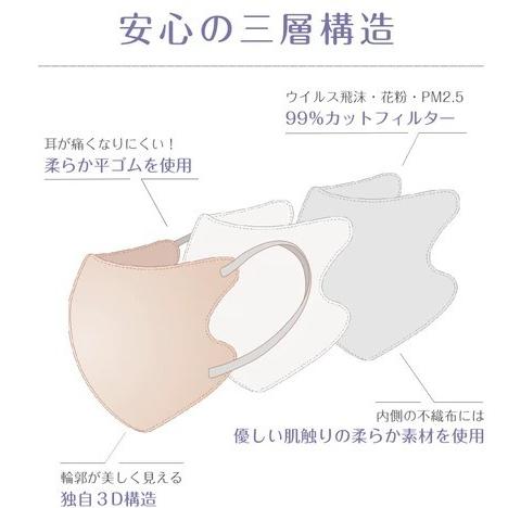[ホワイト]  3D特殊立体マスク　ノンワイヤー3層カラー不織布マスク　シシベラ　20枚セット｜neconosuke｜04