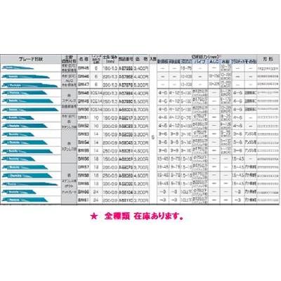 マキタ マキタ レシプロソーブレード BIM48【5枚入 マキタ マキタ レシプロソーブレード BIM48【5枚入