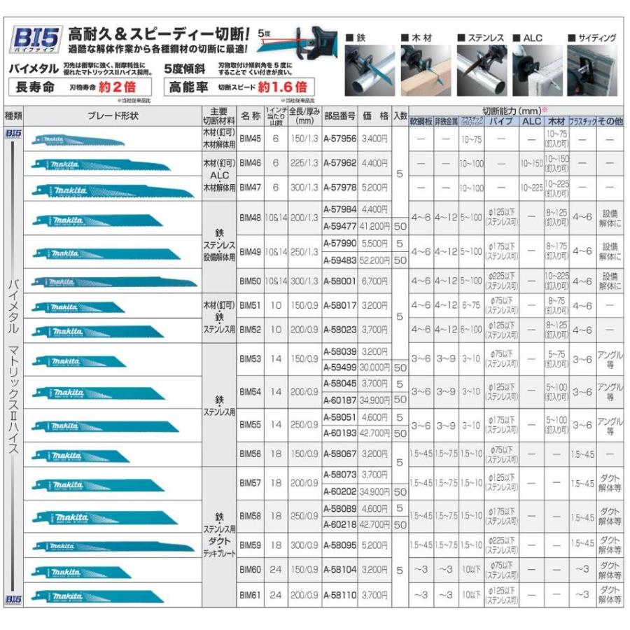 マキタ マキタ レシプロソーブレード BIM56【5枚入 マキタ マキタ レシプロソーブレード BIM56【5枚入