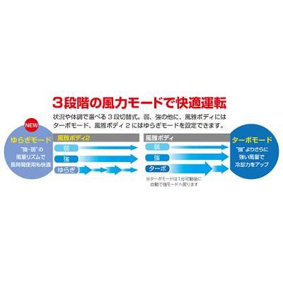 清涼ファン 風雅ボディ2 フルセット 品番 ： FB