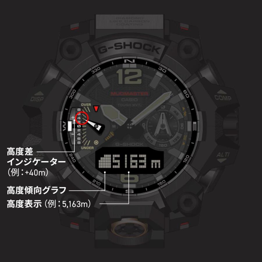 G-SHOCK Gショック 電波ソーラー マッドマスター MUDMASTER G-SHOCK Gショック 電波ソーラー マッドマスター MUDMASTER