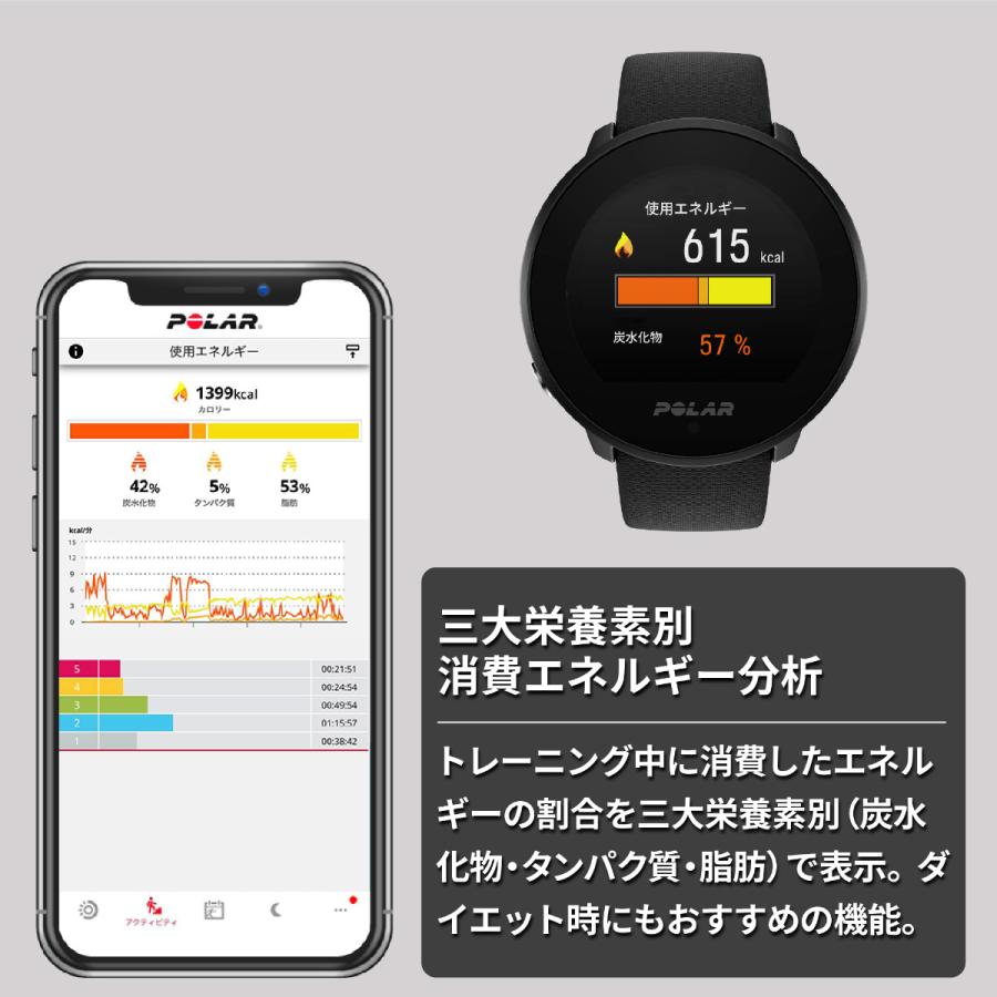 ポラール（POLAR） 腕時計 スマートウォッチ UNITE スポーツ シリコン