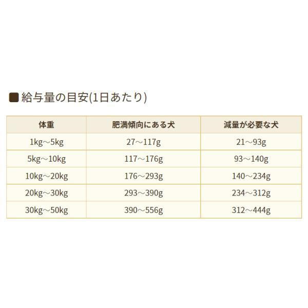 ケイエムテイ ブリスミックス ドッグフード LITE ウェイトコントロール