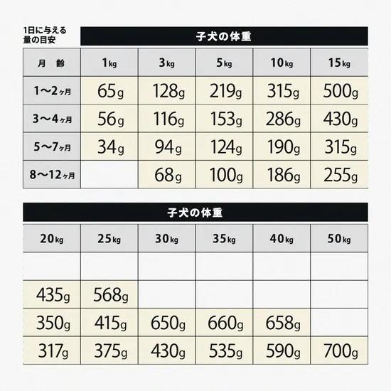 ビーワイルド B Wild ドッグフード パピー 鹿肉 ローグレイン 3kg×5個