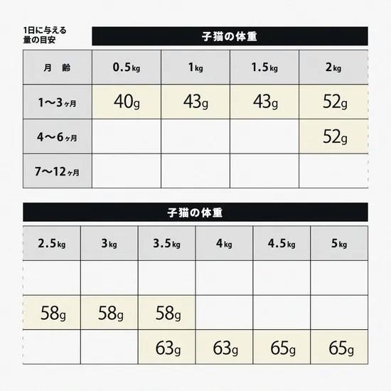 ビーワイルド キャットフード グローアップ ガチョウ ローグレイン キトン 2kg×7個 無添加 子猫 ドライフード_7
