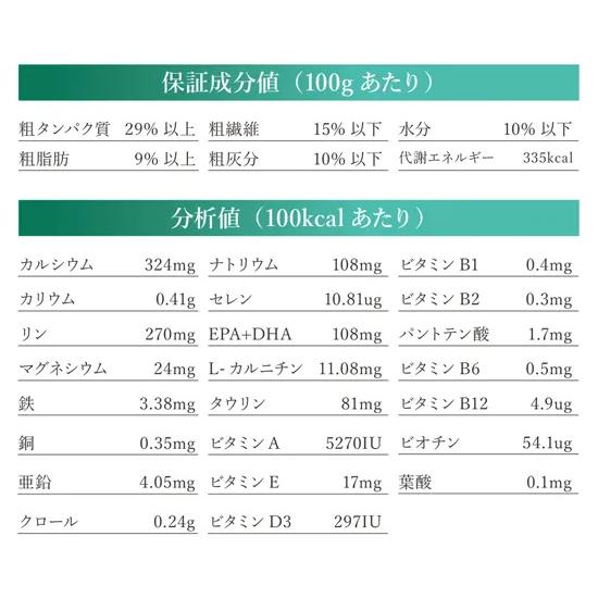 ベッツソリューション Vet Solution ドッグフード 犬用食事療法食
