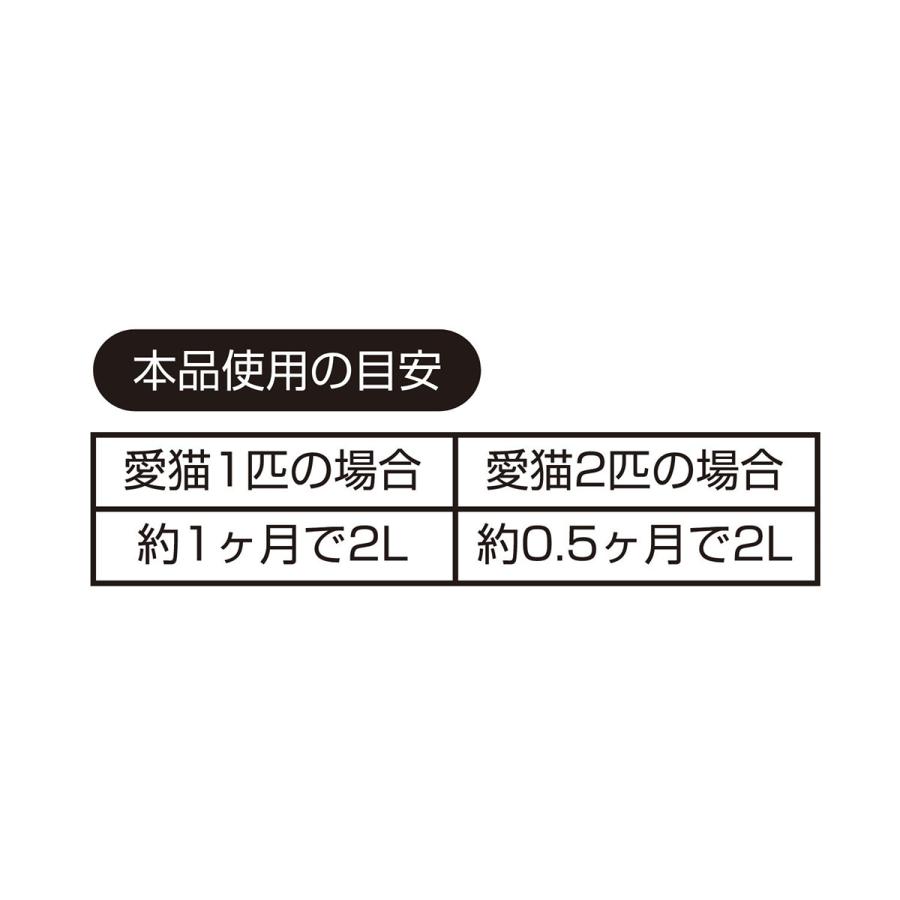 倍々+5倍！最大ポイント26倍！本日限定！ペットプロ システムトイレ用強力消臭サンド 業務用 32Lの画像