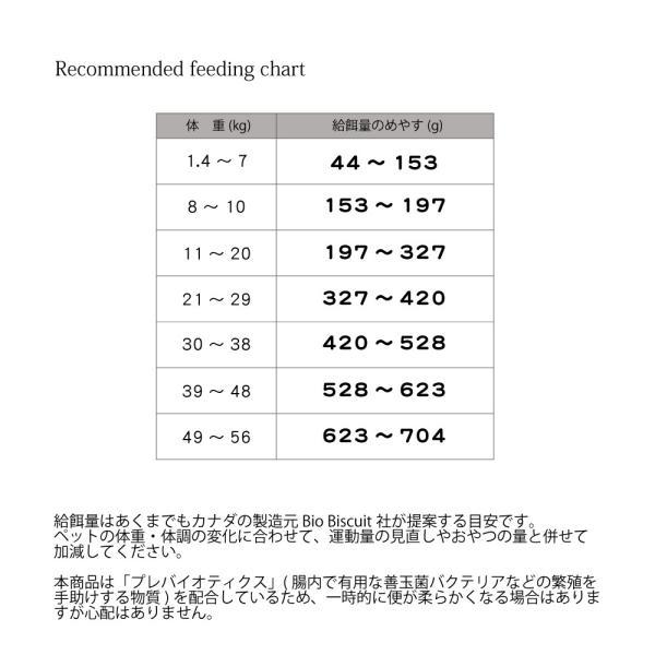 オーブンベイクド トラディション ドッグフード シニア＆ウエイトマネージメント 大粒 11.34kg トラディション ドッグフード シニア＆ウエイトマネージメント 大粒