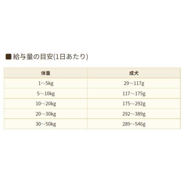 ブリスミックス ドッグフード ポーク 6kg 無添加 豚肉 成犬 高齢犬 乳酸菌 グルコサミン コンドロイチン | ケイエムテイ | 01