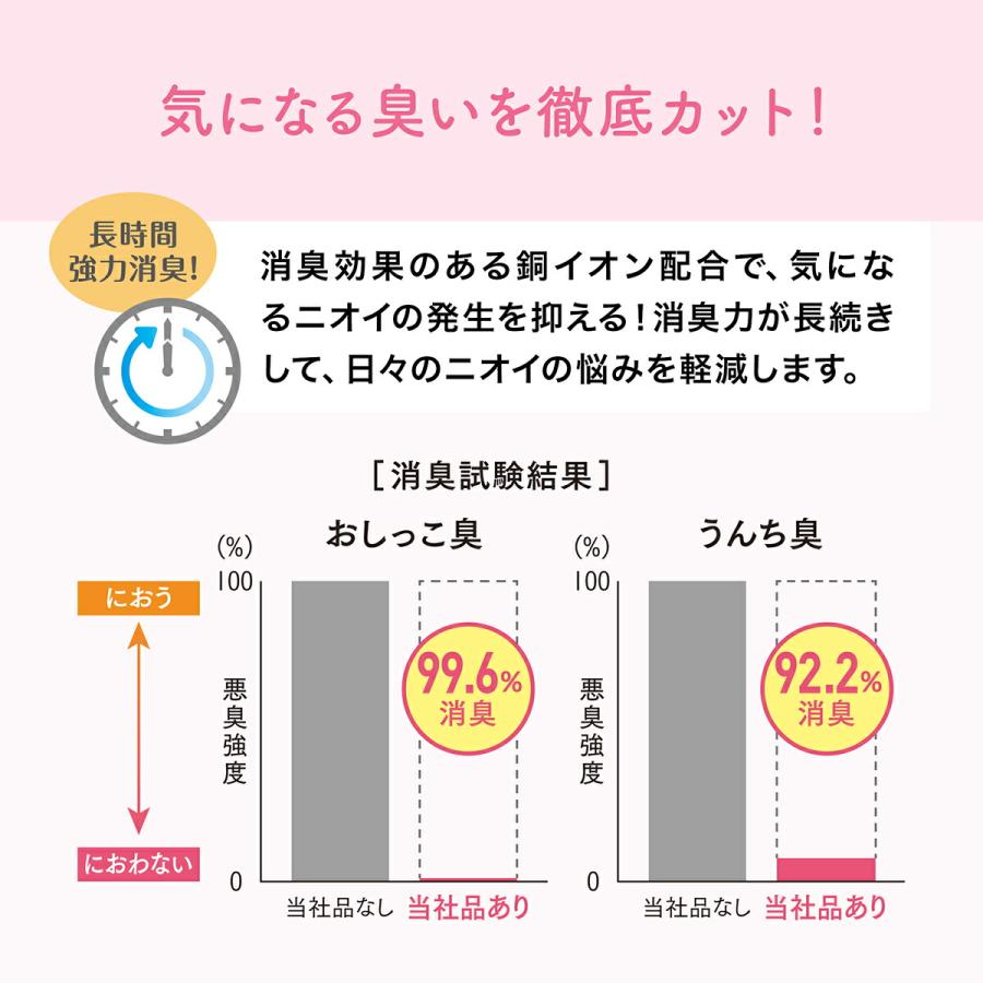 倍々+5倍！最大ポイント26倍！本日限定！エリエール キミおもい おしっこチェックできる 固まる紙のネコ砂 5L×10袋【送料無料】の画像