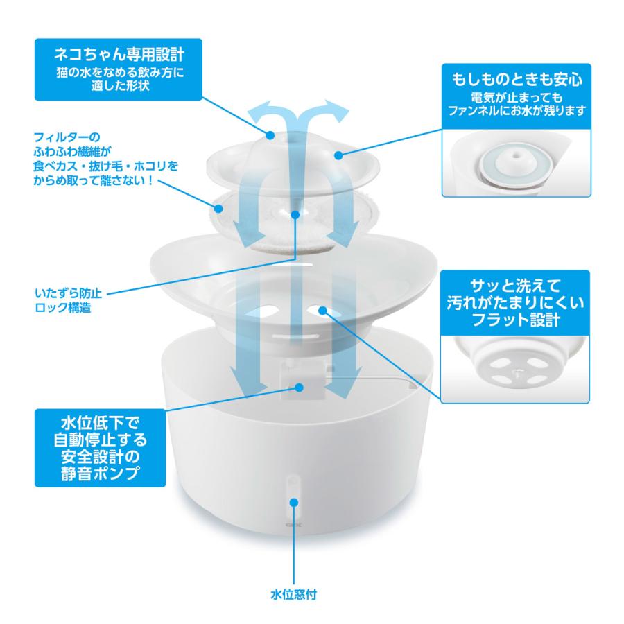 ジェックス ピュアクリスタル ウェル 2.5L 猫用 ホワイト | ピュアクリスタル | 04