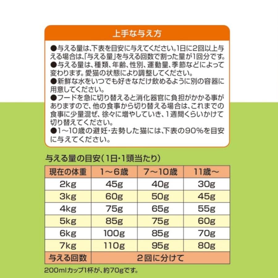 倍々+5倍！最大ポイント30倍！5月5日！メディファス アドバンス キャットフード 関節 筋肉の健康維持 7歳頃から チキン＆フィッシュ味 1.15kg×6個セット 猫_5
