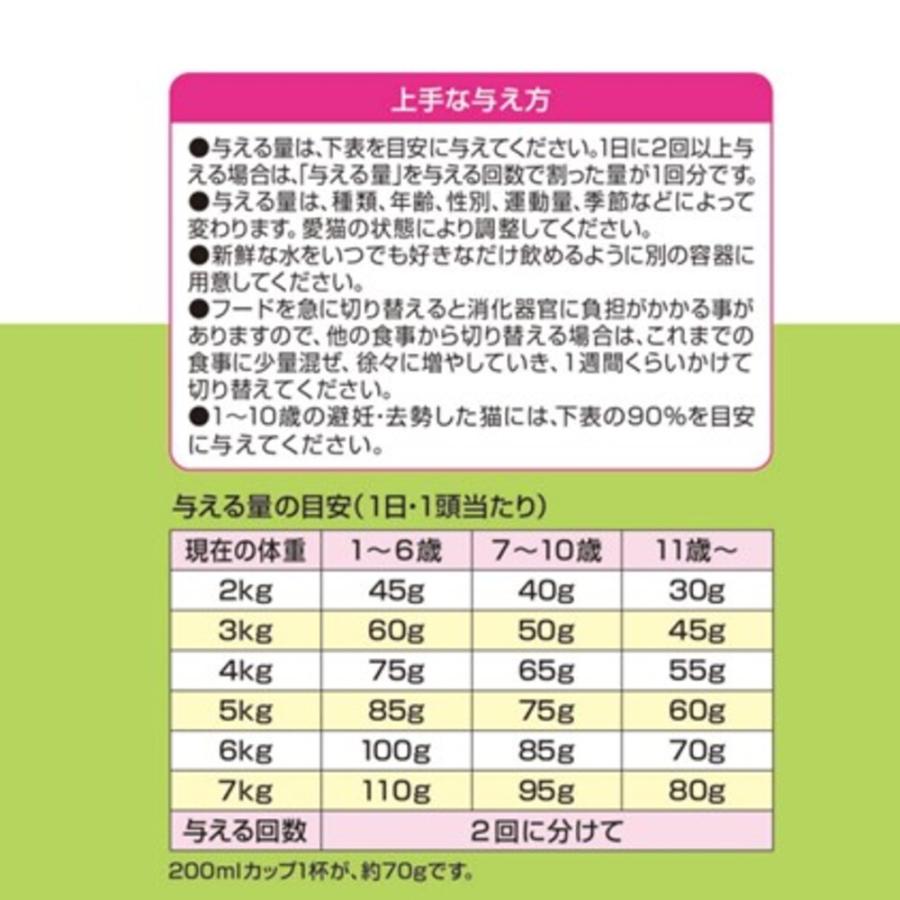 倍々+5倍！最大ポイント30倍！5月5日！メディファス アドバンス キャットフード 関節 筋肉の健康維持 7歳頃から チキン味 1.15kg×6個セット 猫_5