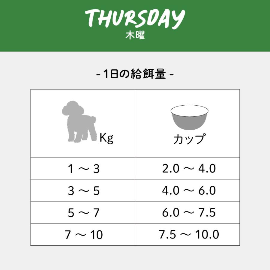 シグネチャー7 ドッグフード ウェットフード ツナ＆スキンコートヘルスヘルス（木）80g 総合栄養食 無添加｜neeldog｜08