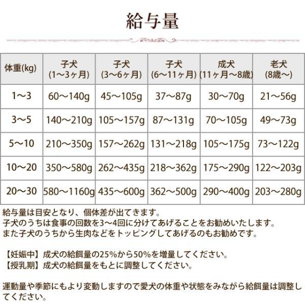 帝塚山ハウンドカム ホリスティッククッキング フィッシュ 1kg｜neeldog｜20