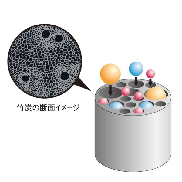 倍々+5倍！最大ポイント26倍！本日限定！ボンビ 竹炭の猫砂 抗菌プラス 7L×8袋 猫 ネコ砂 紙 トイレ 消臭 脱臭 日本製の画像