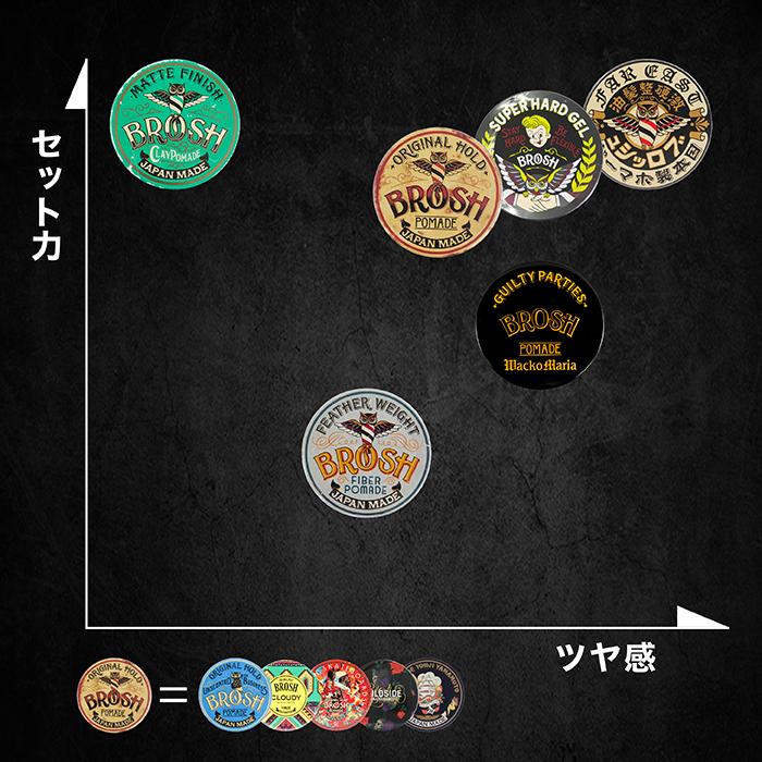 ブロッシュ ポマード BIZ 115g 無香料 水性 整髪料 BROSH POMADE ブロッシュ ポマード BIZ 115g 無香料 水性 整髪料 BROSH POMADE