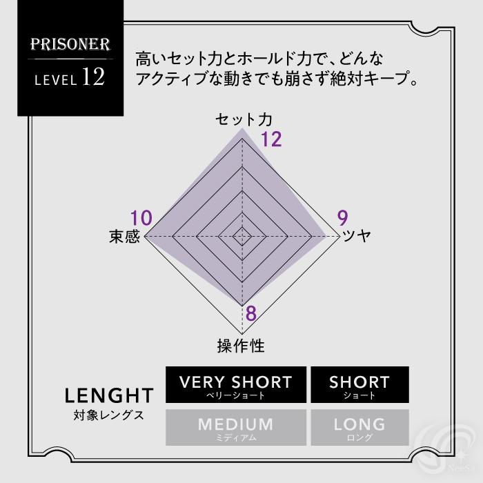 ジョエルロティ プリズナー フィックスジェル 200g LEVEL12 FIX