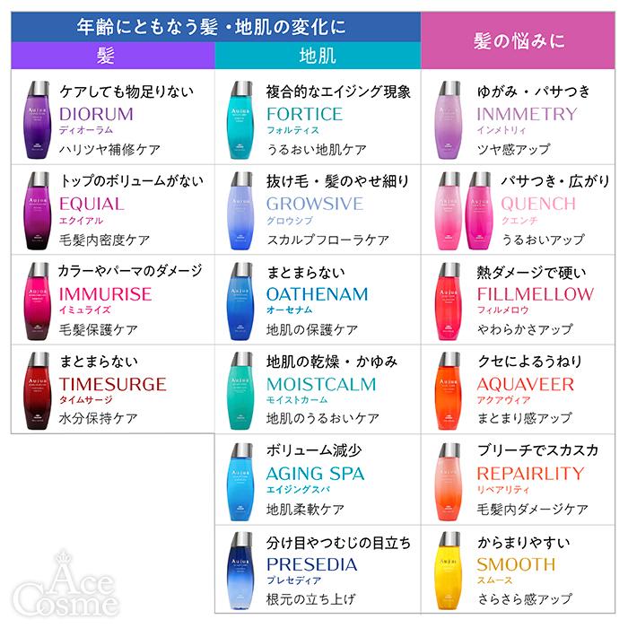 Aujua ミルボン オージュア ST スムース ヘアトリートメント 詰替用